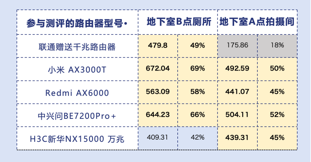 无线路由器-网关-dtu