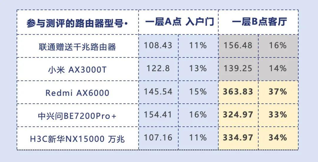 无线路由器-网关-dtu