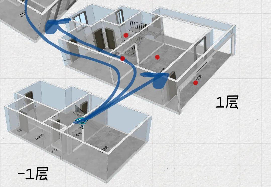 无线路由器-网关-dtu