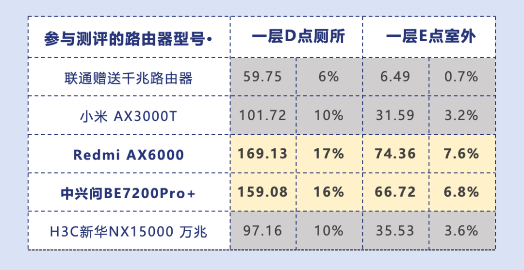 无线路由器-网关-dtu