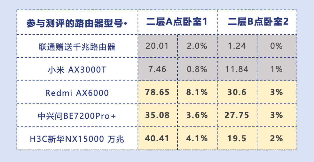 无线路由器-网关-dtu