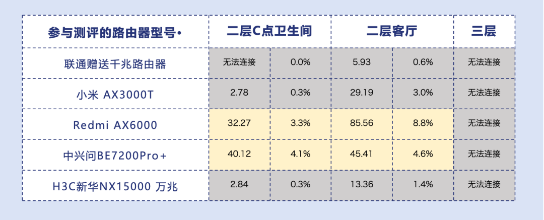 无线路由器-网关-dtu