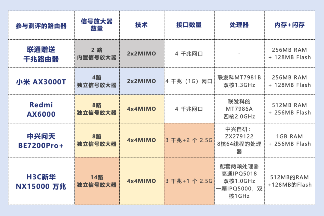 无线路由器-网关-dtu