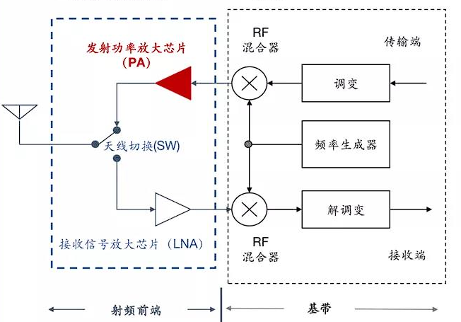 无线路由器-网关-dtu