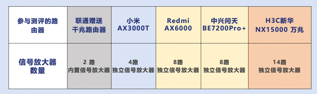 无线路由器-网关-dtu