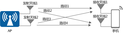 无线路由器-网关-dtu