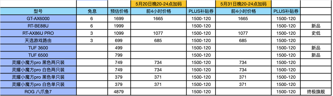 无线路由器-网关-dtu