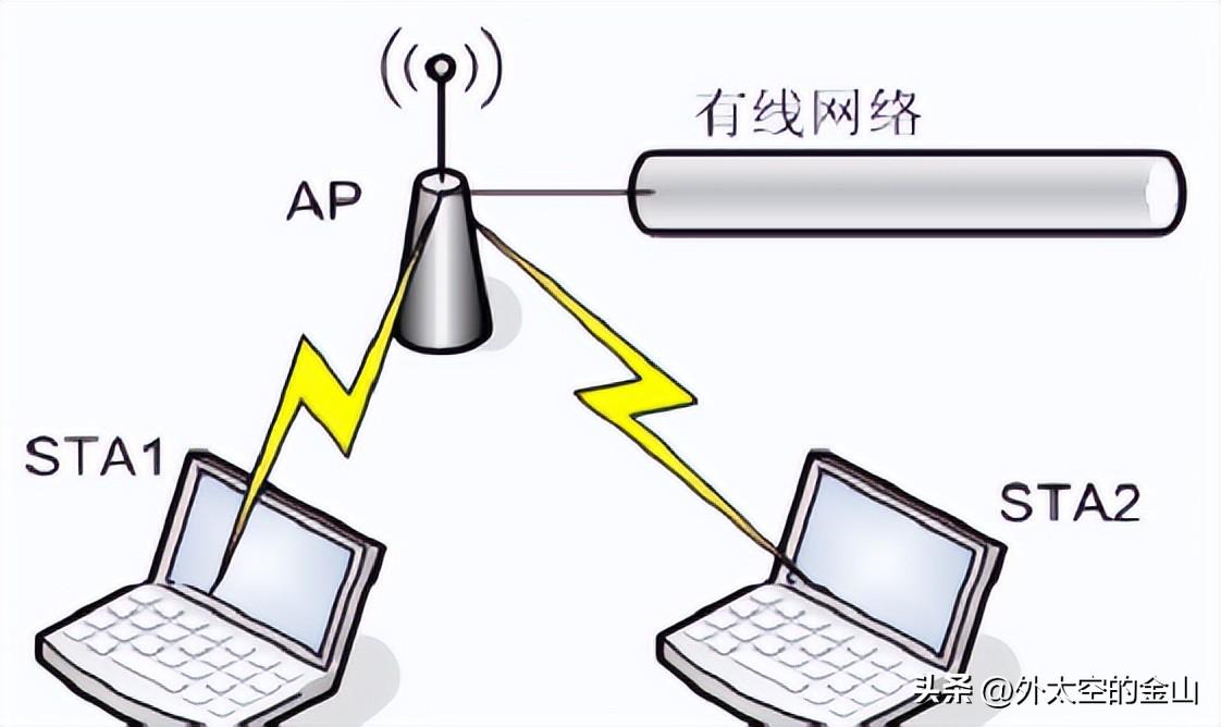 无线路由器-网关-dtu