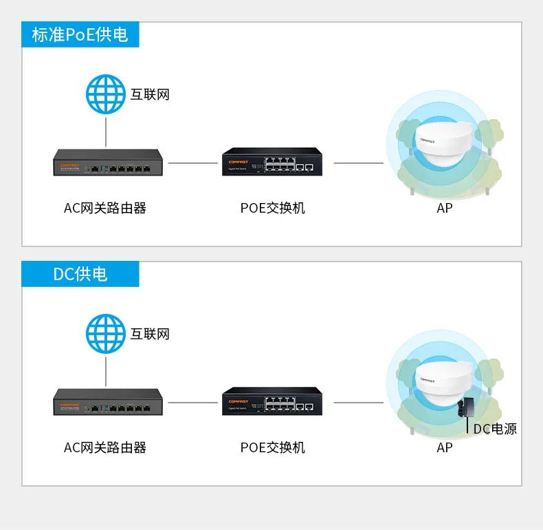 无线路由器-网关-dtu