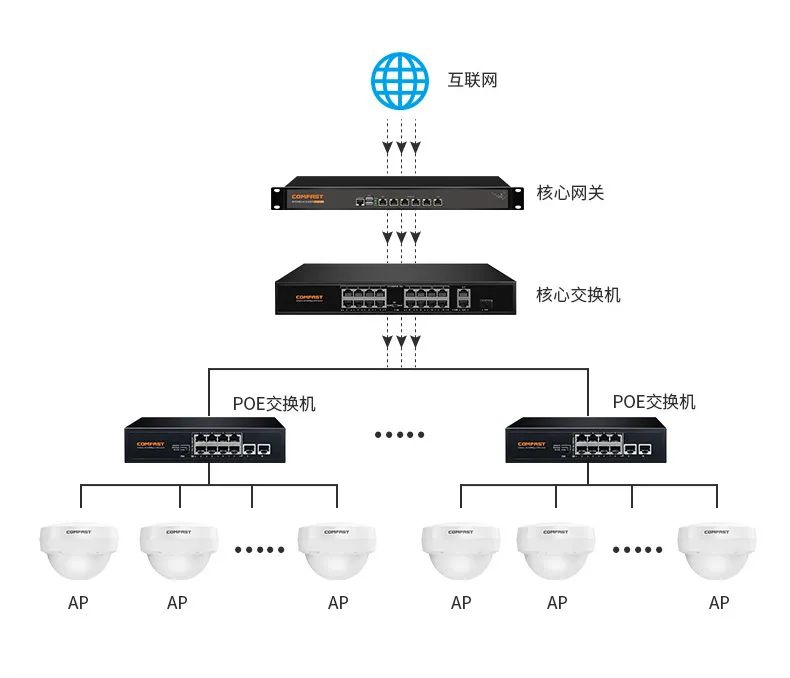 无线路由器-网关-dtu