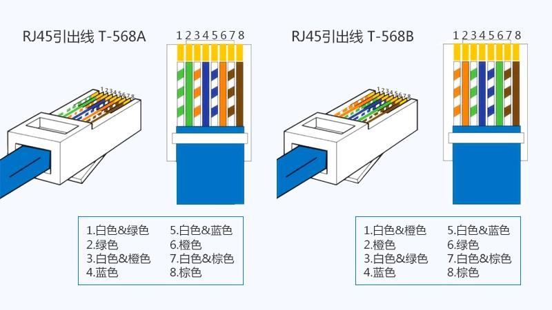 无线路由器-网关-dtu