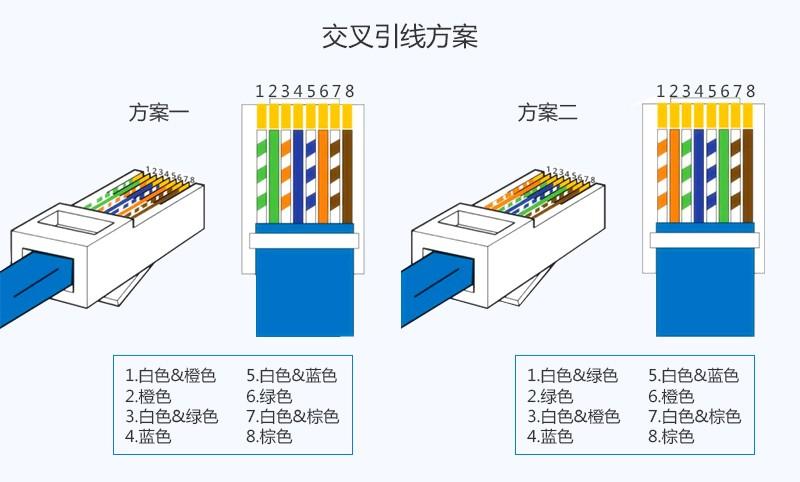 无线路由器-网关-dtu