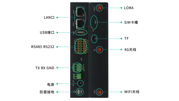 无线路由器-网关-dtu