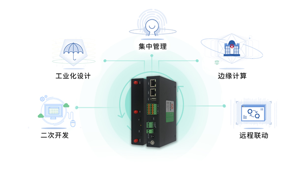 无线路由器-网关-dtu