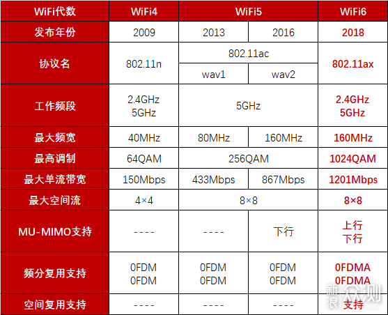 无线路由器-网关-dtu