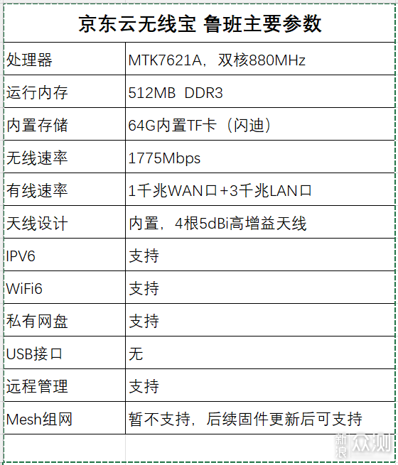 无线路由器-网关-dtu