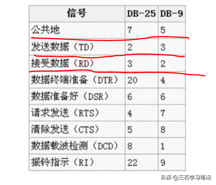 无线路由器-网关-dtu