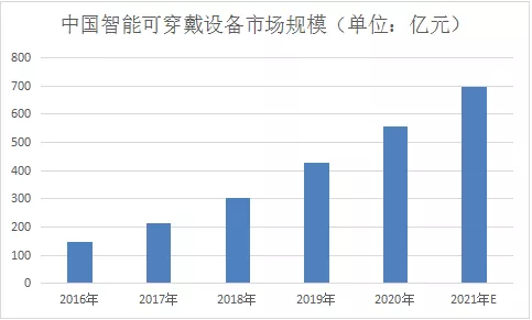 无线路由器-网关-dtu