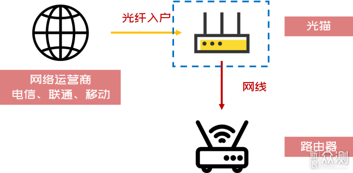 无线路由器-网关-dtu