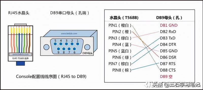 无线路由器-网关-dtu