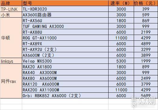 无线路由器-网关-dtu