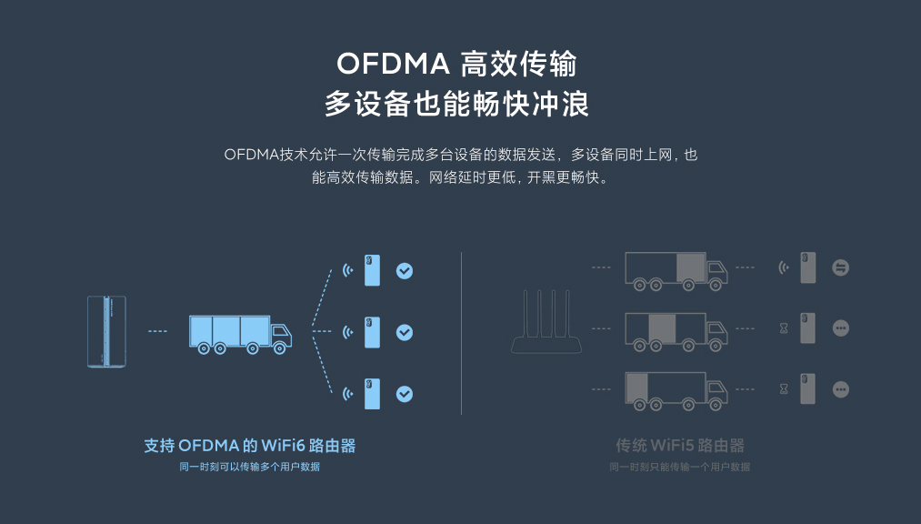 无线路由器-网关-dtu