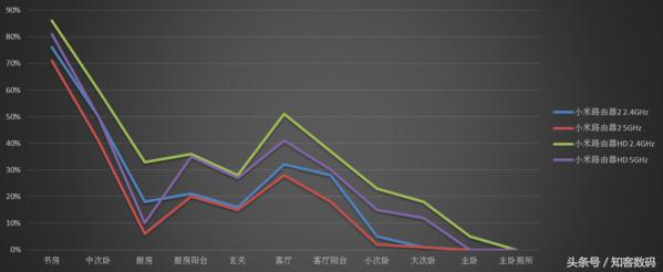 无线路由器-网关-dtu