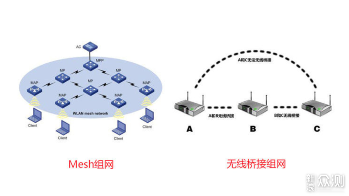 无线路由器-网关-dtu