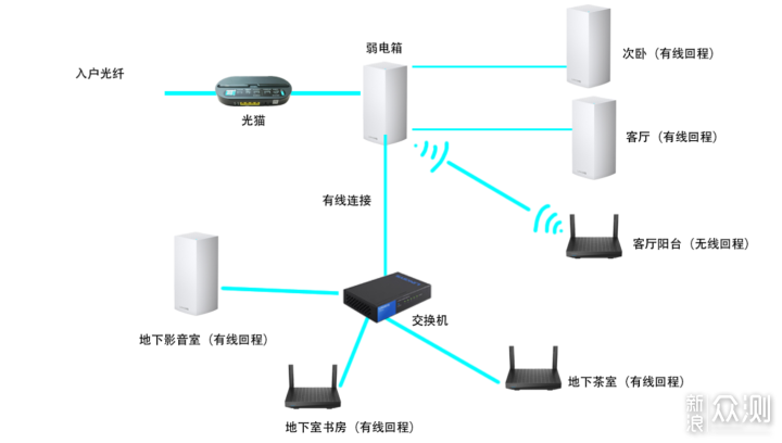 无线路由器-网关-dtu