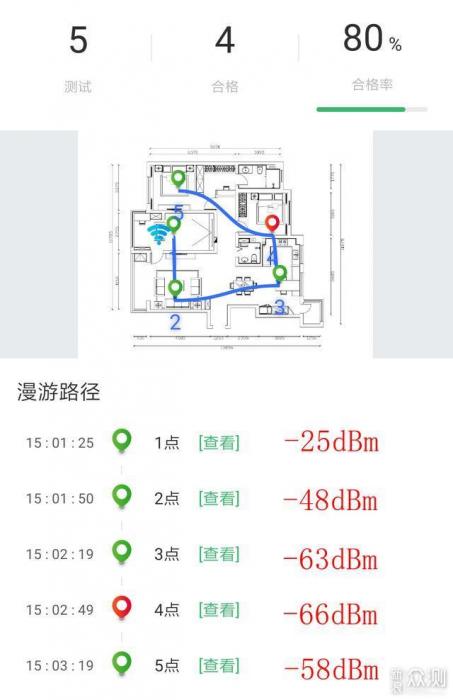 无线路由器-网关-dtu