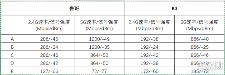 无线路由器-网关-dtu