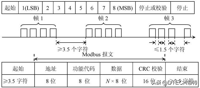 无线路由器-网关-dtu