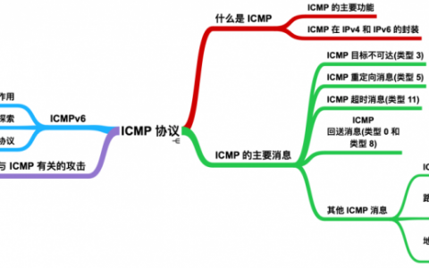 icmp是什么协议( icmp的数据链路层协议是什么)