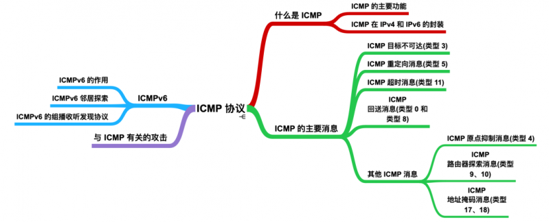 无线路由器-网关-dtu