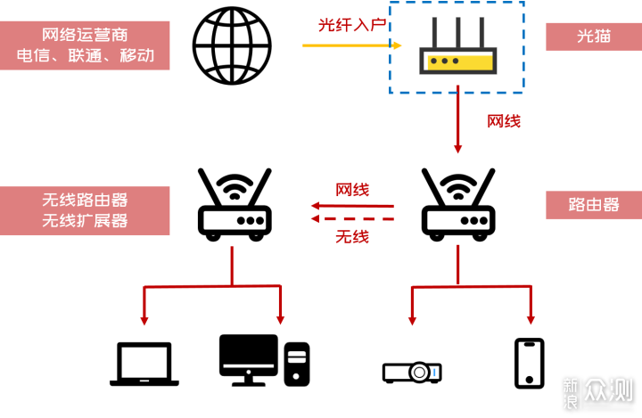 无线路由器-网关-dtu