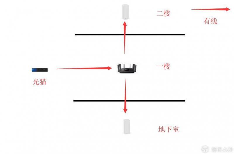 无线路由器-网关-dtu