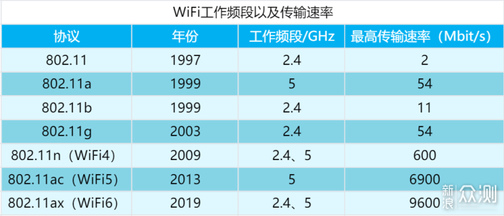 无线路由器-网关-dtu