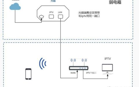 u点家庭服务器的网关功能是什么？