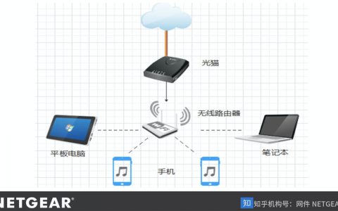 路由器和猫的区别是什么（ 哪个是光猫哪个是路由器）