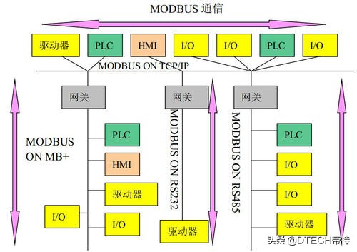 无线路由器-网关-dtu