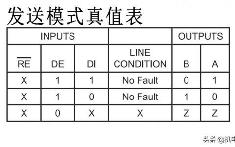 RS485通讯线材该用什么样的？