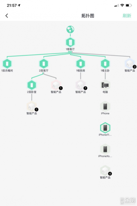 无线路由器-网关-dtu