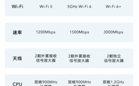 wifi6路由器推荐（2022年wifi6荣耀路由3SE 体验报告）
