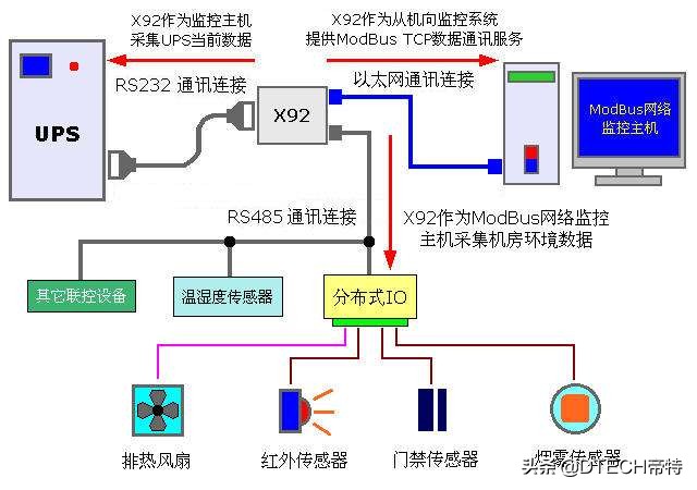 无线路由器-网关-dtu