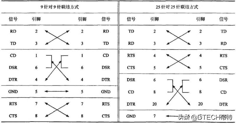 无线路由器-网关-dtu