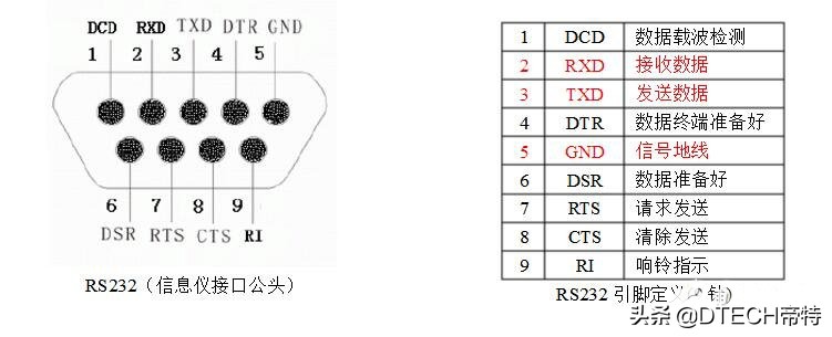 232接口针脚定义图片