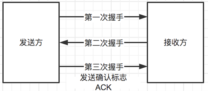 无线路由器-网关-dtu