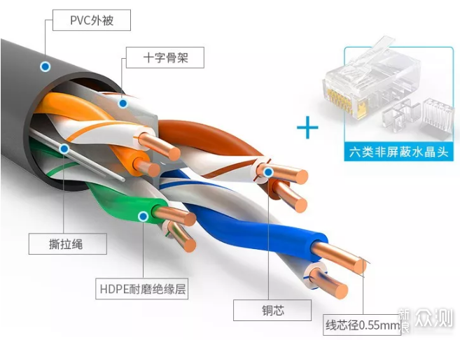 无线路由器-网关-dtu