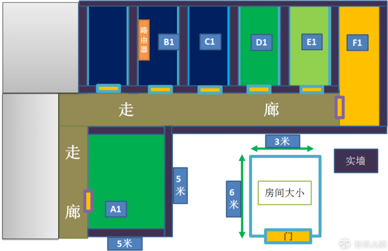 无线路由器-网关-dtu