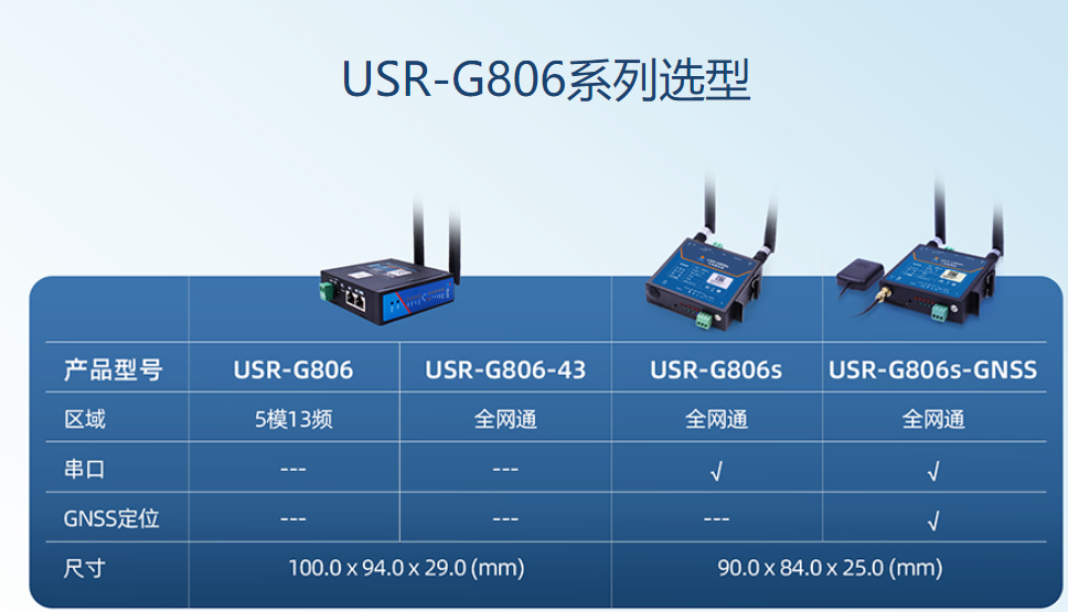 G工业路由器什么品牌的好（工业路由器选择哪个厂家比较好）"